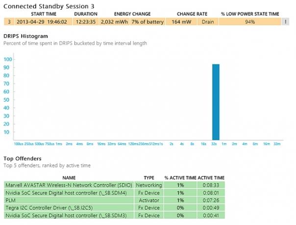 Sessioni individuali di trasmissione standby connessa a batteria Windows