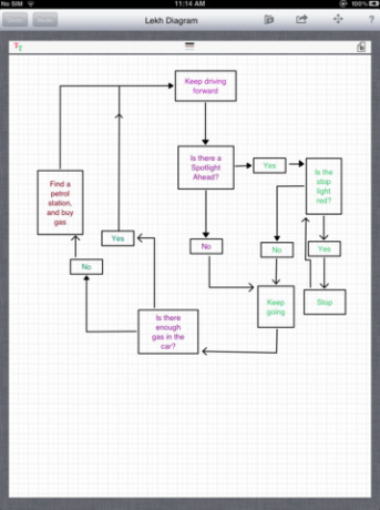 creare facilmente diagrammi