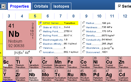 bella tavola periodica degli elementi