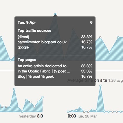 Statistiche interessanti: ottieni le statistiche di Google Analytics che contano la maggior parte dei dettagli sul traffico