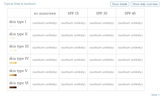 Wolfram Alpha Risultato