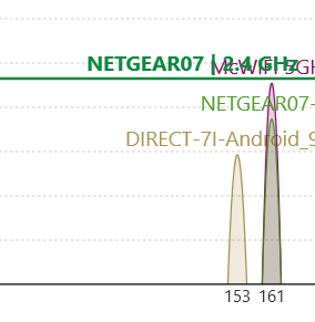 WiFi Analyzer mostra le reti sovrapposte