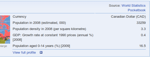 statistiche internazionali