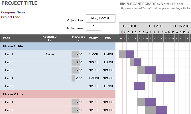 Un semplice modello di Microsoft Excel con diagramma di Gantt con fasi di progetto.