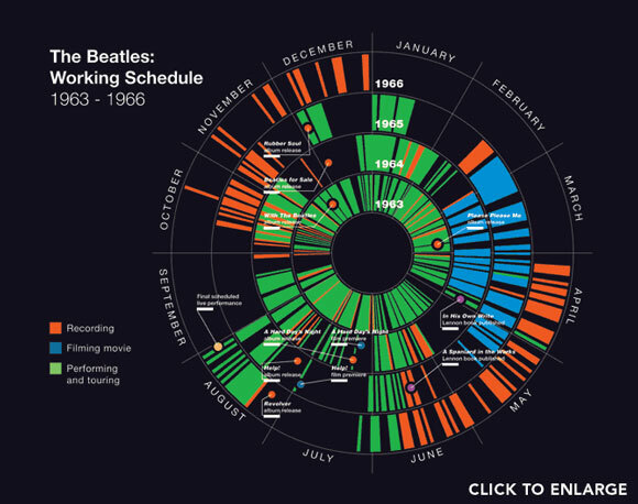 sito web dei fan dei Beatles