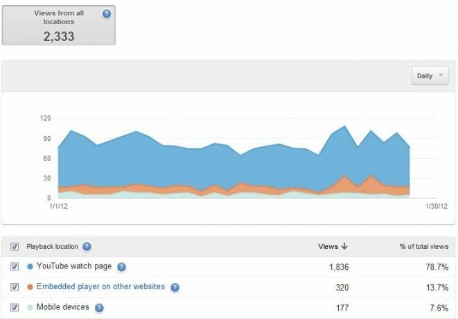 La guida di YouTube: dalla visione alla produzione youtube 34