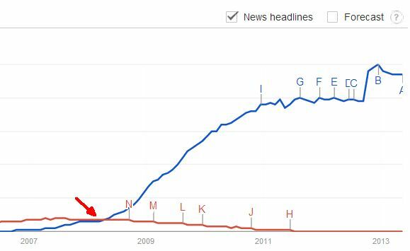 google governa il mondo