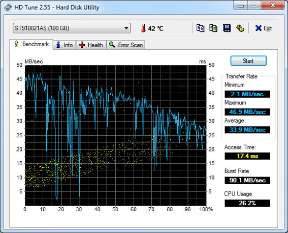 Manutenzione del disco rigido HD Tune