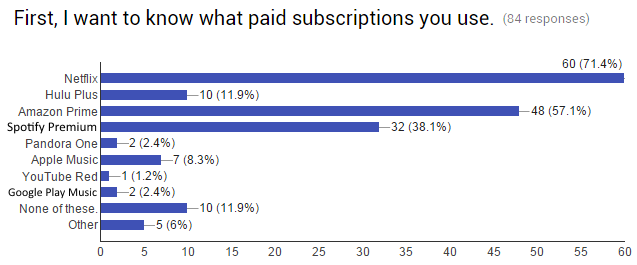 02-Survey-iscrizioni-Usato