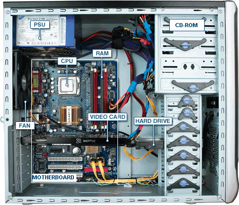 diagramma delle parti di base di un computer