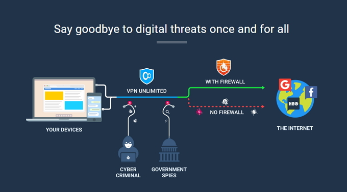 VPN Unlimited: una VPN VPN illimitata a prezzi ragionevoli, solida e affidabile