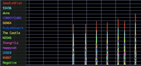 scanner wifi mac