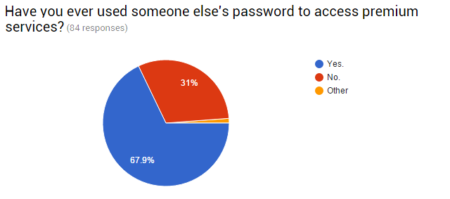 05-Survey-prendere-password