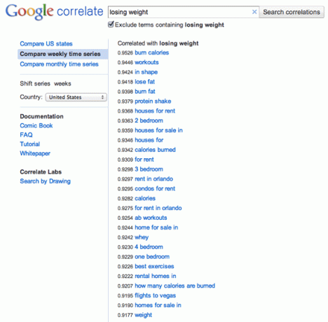 google correlate