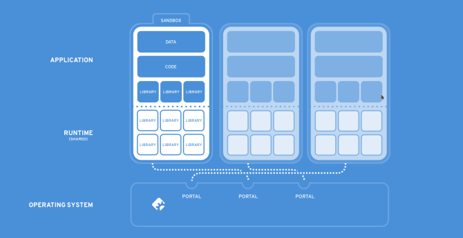 nuovo fedora 25 flatpak