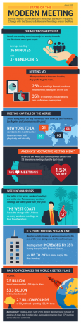 ModernMeeting_Infographic_August2015