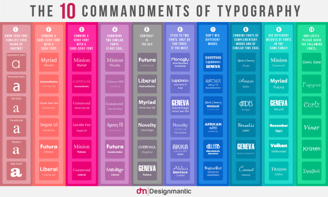 10 comandamenti della tipografia infografica