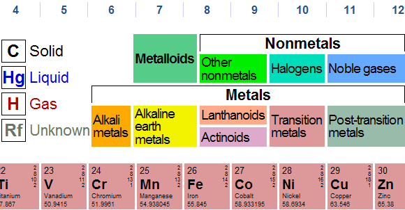 tavola periodica