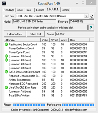 monitor di sistema