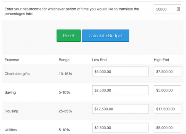 budget-calcolatori-budget-rottura-calculator