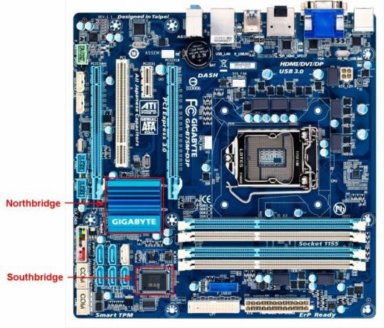 La guida definitiva al tuo PC: tutto quello che volevi sapere - e più scheda madre b75md3p