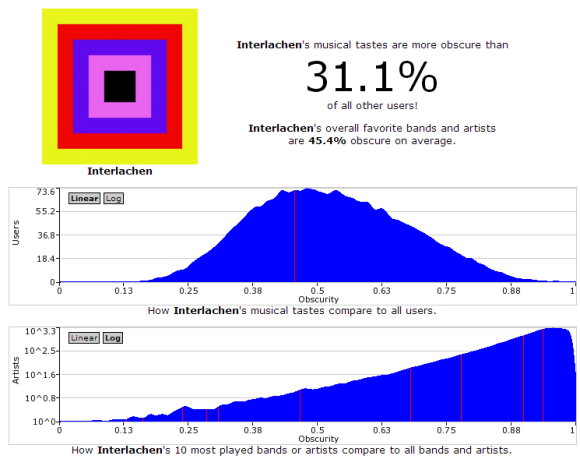 visualizza last.fm