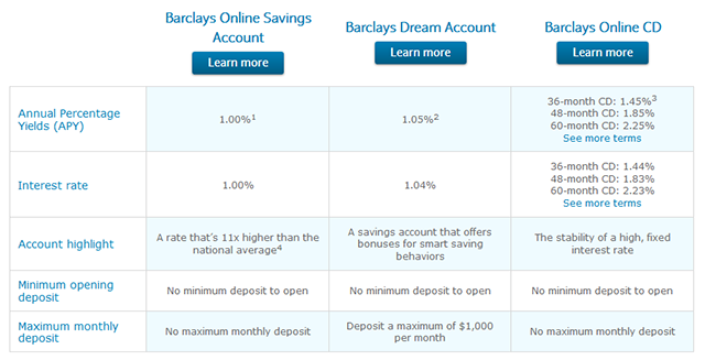 online-banking-confronto-barclays