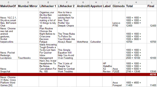 Create-A-fatto-List-Google-Fogli-Microsoft-Excel