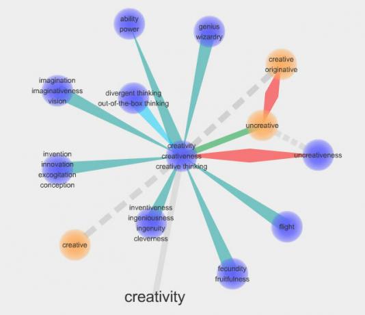 Costruisci il vocabolario