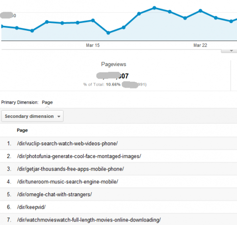 Automatizza i rapporti informativi di Google Analytics con rapporti personalizzati personalizzati10