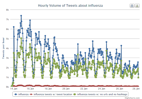 app per l'influenza