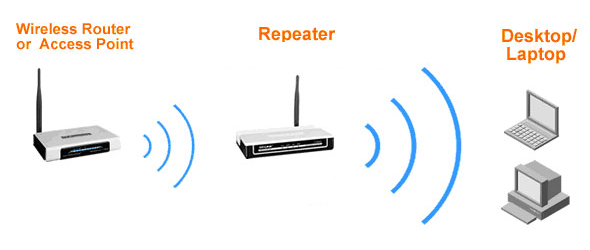 Wireless-range-extender