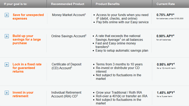 online-banking-confronto-scoprire