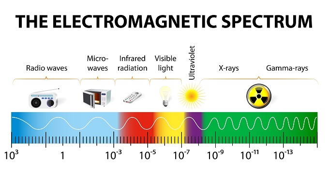 spettro elettromagnetico