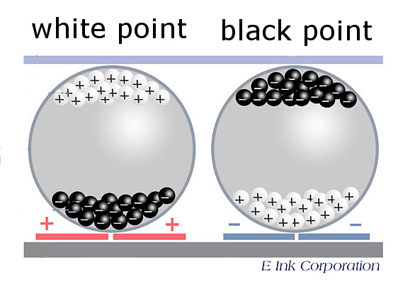 e-ink-microcapsule