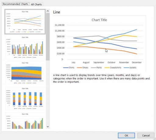 Tipi di grafici consigliati in Excel