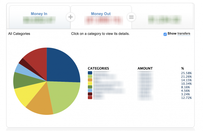 6 modi per tenere traccia delle spese mensili (e attenersi al proprio budget) Spese bancarie e1533674765692