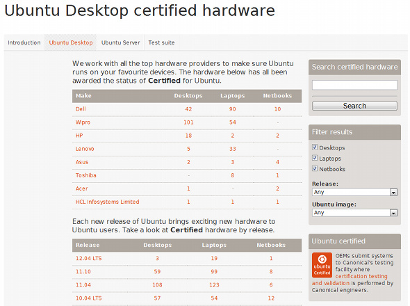 hardware supportato da ubuntu