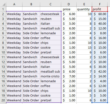 la selezione dei dati di treemaps è eccellente