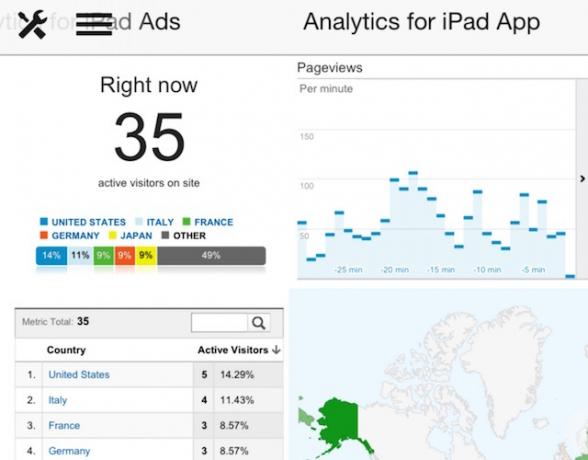 Analytics per iPad