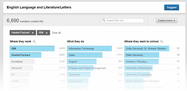 LinkedIn - Tieni traccia delle carriere