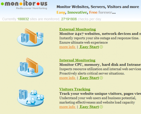 monitor del sito online