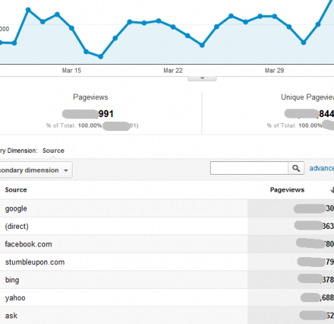 rapporti di google analytics