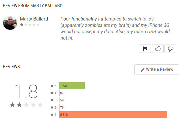 05-Marty, Ballard-Review