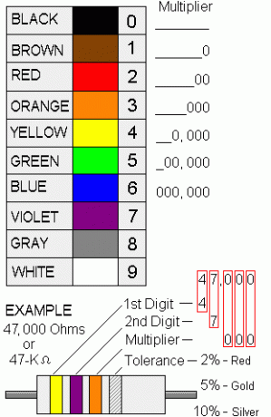 arduino-starter-kit resistore-chart