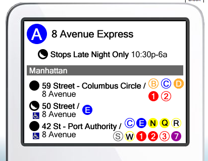 indicazioni sulla mappa della metropolitana di New York