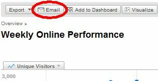 Rapporti email di Google Analytics