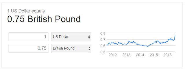 USD2GBP