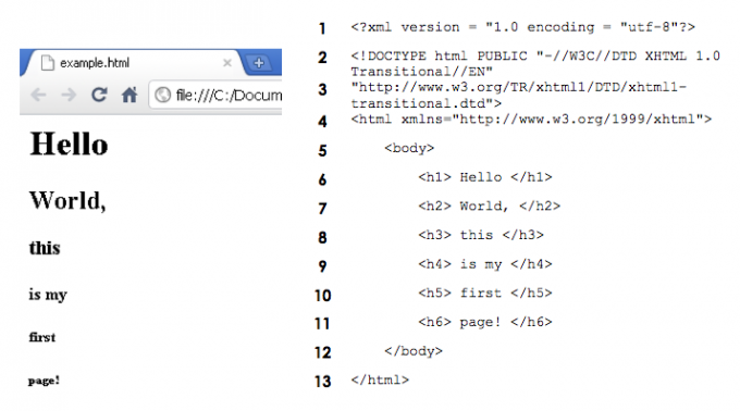 programmazione xhtml