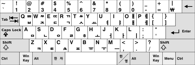 interessanti-tastiera-fatti-stranieri-layout